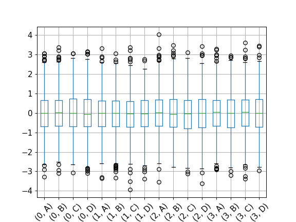 ../../_images/pandas-core-groupby-DataFrameGroupBy-boxplot-2.png