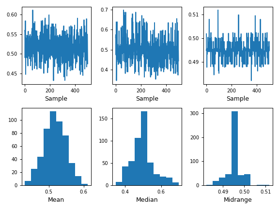 ../../_images/pandas-plotting-bootstrap_plot-1.png
